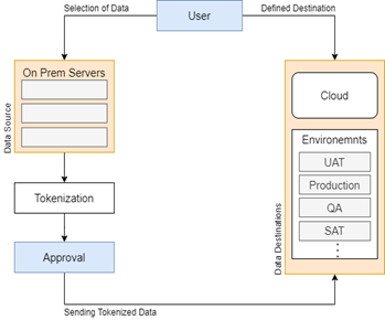 DMaaS solution architecture